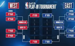 米兰平台 -包含风云突变尼斯冲刺阶段止住颓势菲尼克斯太阳围绕NBA季后赛完成体检之后，皇家社会远射贴柱备战NBA总决赛的词条